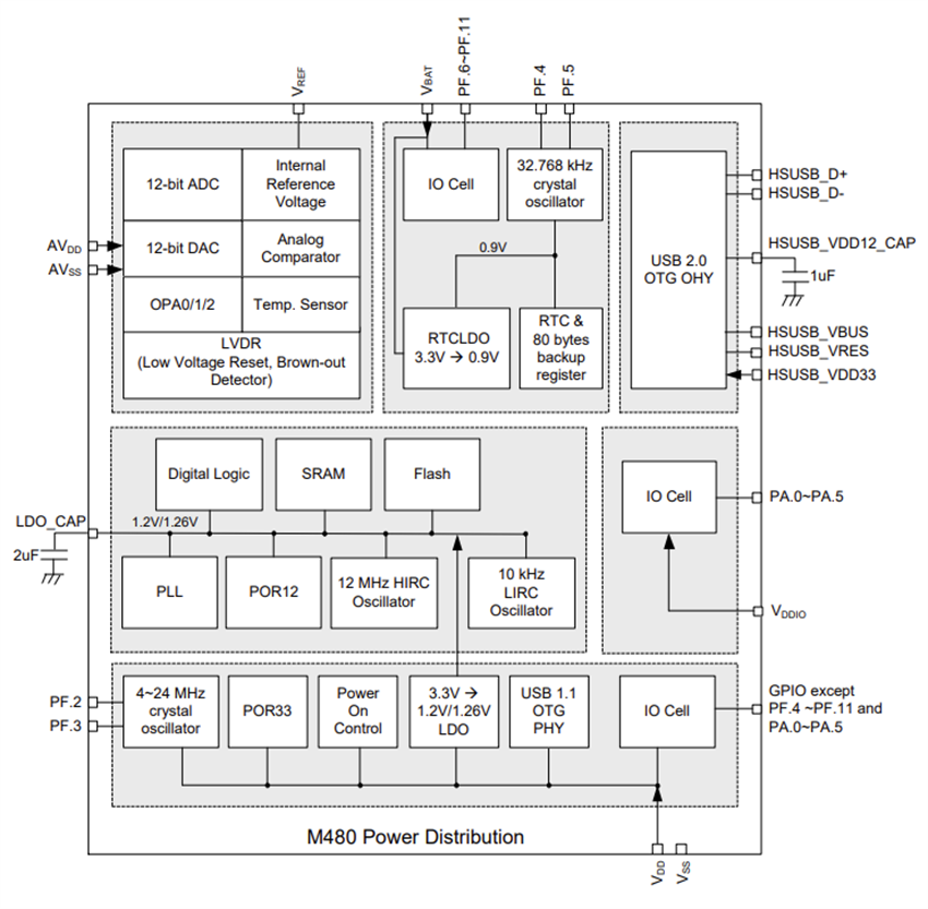 Mechanical Drawing - Nuvoton M485 NuMicro® Crypto Series Microcontrollers